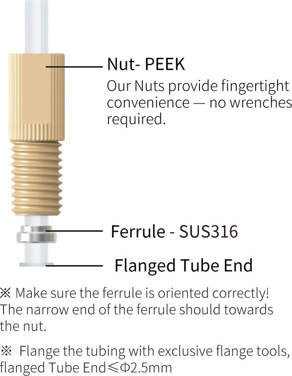 Ultra Mini PEEK Flanged Fitting - zweiteiliges Set - 6-40 UNF